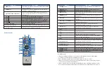 Preview for 3 page of Xtech PORTENT XTS450 Quick Installation Manual