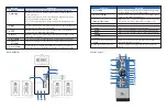 Preview for 6 page of Xtech PORTENT XTS450 Quick Installation Manual