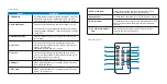 Preview for 4 page of Xtech XTS-810 Quick Installation Manual