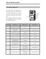 Предварительный просмотр 7 страницы XtendLan DPC-D250 series User Manual