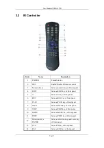 Предварительный просмотр 11 страницы XtendLan DVR-1670B User Manual