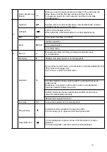 Предварительный просмотр 21 страницы XtendLan DVR-1670C User Manual