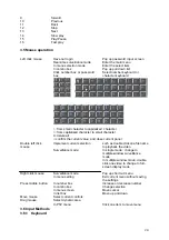 Предварительный просмотр 24 страницы XtendLan DVR-1670C User Manual