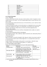 Preview for 43 page of XtendLan DVR-1670PJ User Manual