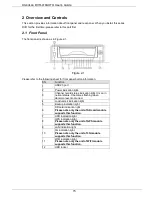 Предварительный просмотр 15 страницы XtendLan DVR-410AUTO series User Manual