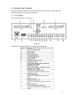 Предварительный просмотр 17 страницы XtendLan DVR-411AUTO User Manual