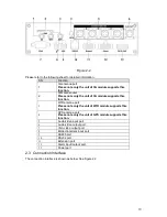 Предварительный просмотр 19 страницы XtendLan DVR-411AUTO User Manual