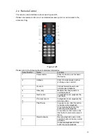 Предварительный просмотр 15 страницы XtendLan DVR-H**PG User Manual