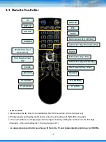 Preview for 16 page of XtendLan DVR-HA401S Manual