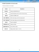 Preview for 68 page of XtendLan DVR-HA401S Manual