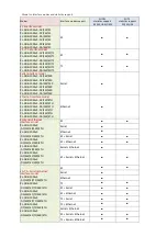 Предварительный просмотр 39 страницы XtendLan G.SHDSL .bis NTU Series User Manual