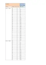 Предварительный просмотр 68 страницы XtendLan G.SHDSL .bis NTU Series User Manual