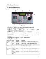 Preview for 7 page of XtendLan KEYBPTZ3DPJ-LAN User Manual