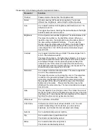 Preview for 153 page of XtendLan NVR-1001U User Manual