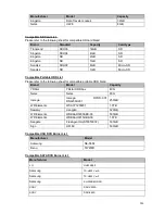 Preview for 219 page of XtendLan NVR-1001U User Manual