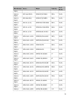 Preview for 223 page of XtendLan NVR-1001U User Manual