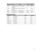 Preview for 225 page of XtendLan NVR-1001U User Manual