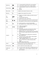 Предварительный просмотр 34 страницы XtendLan NVR-3202L User Manual