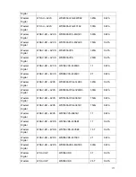 Предварительный просмотр 188 страницы XtendLan NVR-3202L User Manual