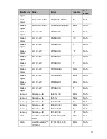 Preview for 224 page of XtendLan NVR-xUD User Manual