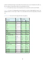 Preview for 71 page of XtendLan XL-EFM404V User Manual