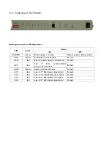 Предварительный просмотр 6 страницы XtendLan XL-FMUX4E1T User Manual