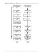 Предварительный просмотр 88 страницы XtendLan XL-GDB101V User Manual