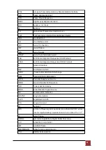 Preview for 100 page of XtendLan XL-GDB102E User Manual