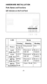 Preview for 3 page of XtendLan XL-HB-128M User Manual