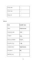 Предварительный просмотр 106 страницы XtendLan XL-ICA-311 User Manual