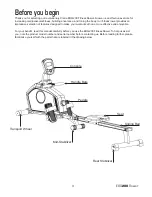 Предварительный просмотр 5 страницы Xterra EGR200 ROWER Owner'S Manual