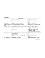 Preview for 15 page of Xterra ET94 Service Manual