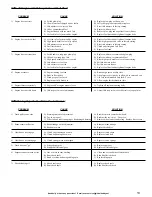 Preview for 13 page of XTM Racing Baja Blade Operating Instructions Manual