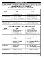 Preview for 22 page of XTM Racing Mammoth ST User Manual