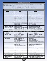 Preview for 13 page of XTM Racing Rage Operating Instructions Manual