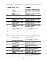 Preview for 28 page of xtpower XT-400Wh User Manual