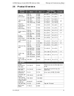 Предварительный просмотр 103 страницы Xtrails 201312 Planning And Commissioning Manual