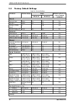 Preview for 74 page of Xtrails VESDA-E VEP-A00 Product Manual