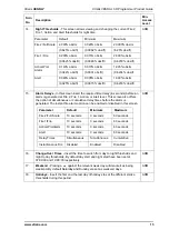 Preview for 21 page of Xtralis VESDA LCD Programmer Module Product Manual