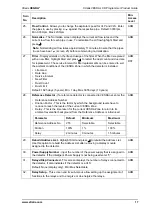 Preview for 23 page of Xtralis VESDA LCD Programmer Module Product Manual