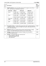 Preview for 28 page of Xtralis VESDA LCD Programmer Module Product Manual