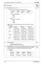 Preview for 30 page of Xtralis VESDA LCD Programmer Module Product Manual