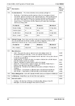 Preview for 48 page of Xtralis VESDA LCD Programmer Module Product Manual