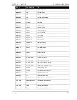 Preview for 123 page of Xtralis ADPRO FastTx Installation And User Manual