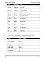 Preview for 124 page of Xtralis ADPRO FastTx Installation And User Manual