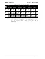 Preview for 92 page of Xtralis ADPRO Presidium Mini Installation And User Manual