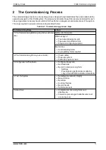 Preview for 9 page of Xtralis ICAM IAS Commissioning Manual