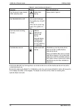 Preview for 24 page of Xtralis ICAM ILS-2 Product Manual