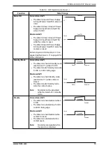 Предварительный просмотр 75 страницы Xtralis VESDA-E VEP-A10-P Product Manual