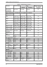 Preview for 80 page of Xtralis VESDA-E VES-A10-P Product Manual